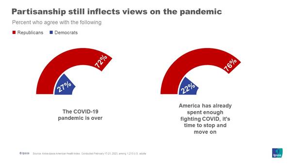 Polarizing pandemic