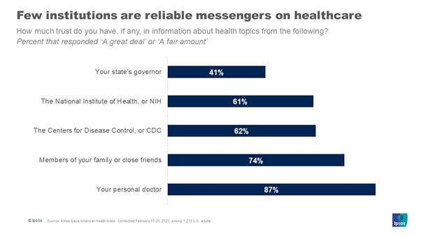 Healthcare messengers