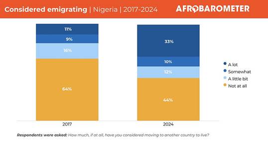 Infographics