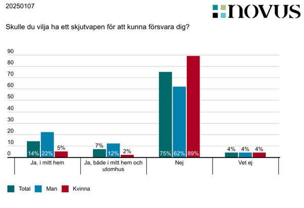 https://novus.se/wp-content/uploads/2025/01/20250107sjutvapenforattforsvarasig.png
