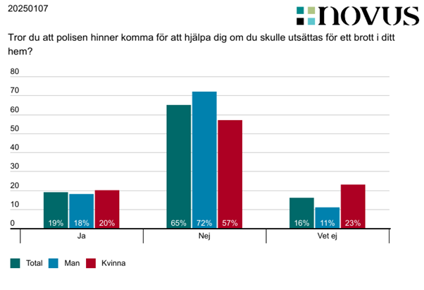 https://novus.se/wp-content/uploads/2025/01/20250107polisenhinnerkomma.png