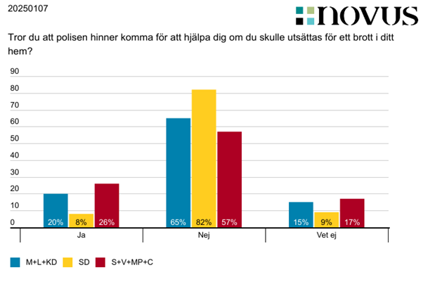 https://novus.se/wp-content/uploads/2025/01/20250107polisenhinnerkommapsymp.png