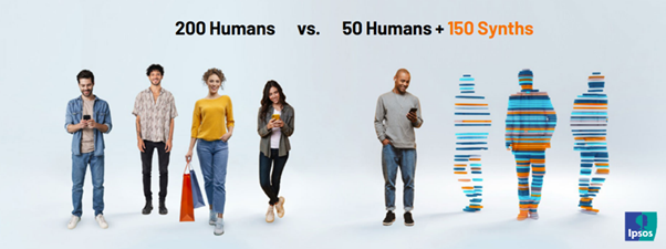 200 Humans vs. 50 Humans + 150 Synths